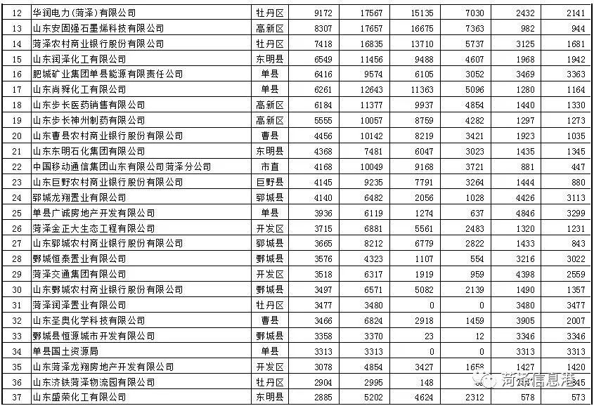 财政局工资多少一个月