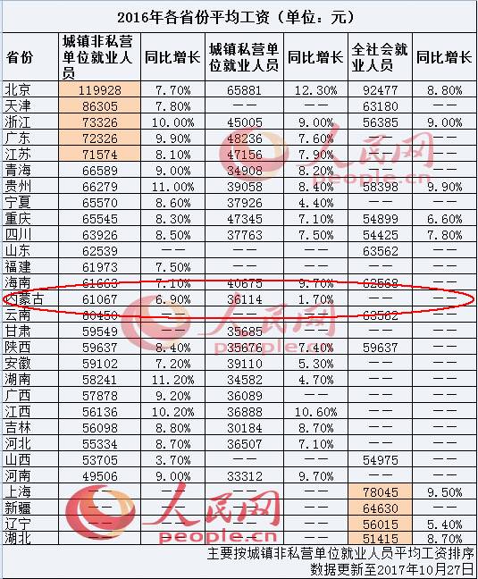 呼和浩特市计划人口是多少_呼和浩特市人口热力图(3)