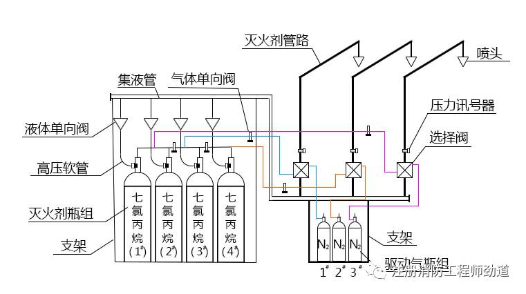 气体灭火系统检测