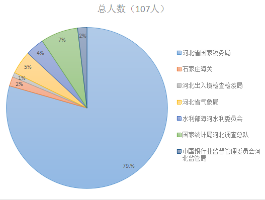 邯郸县区人口数量_邯郸人口分布图