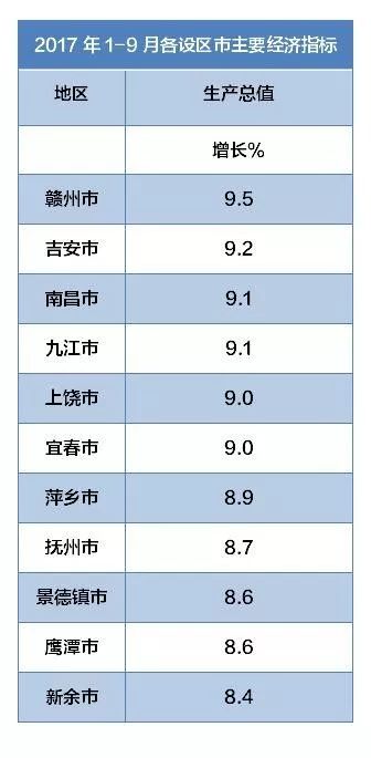 吉安gdp排全国第几_2020年,吉安各地GDP排名出炉,快看看你的家乡排名第几(3)