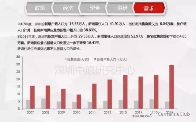 新区人口导入速度_雄安新区(3)