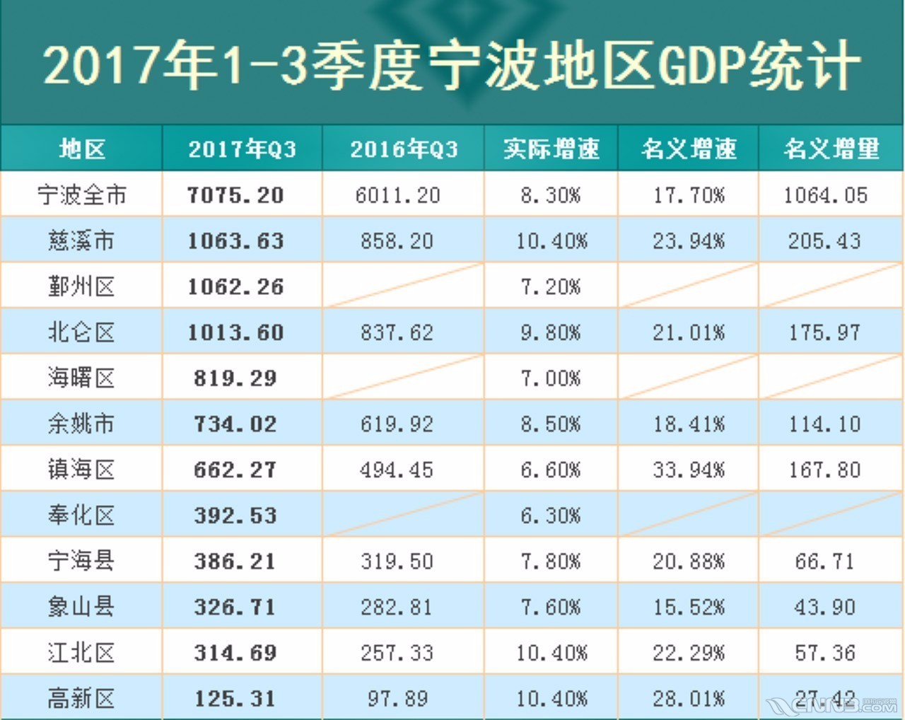 慈溪观海卫与周巷gdp比较_慈溪周巷孪生姐妹