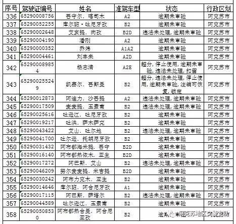 阿克苏地区人口普查办电话_人口普查