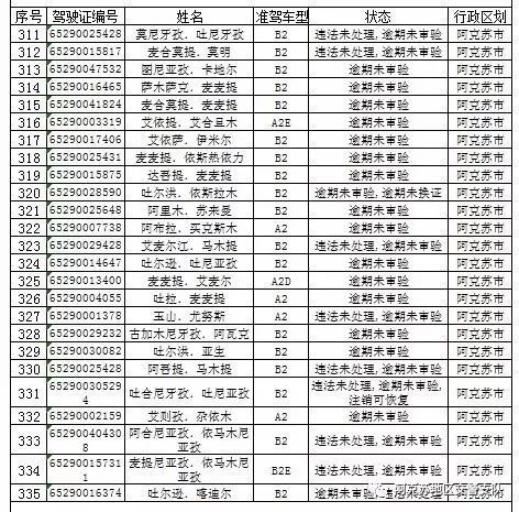 阿克苏地区人口普查办电话_人口普查