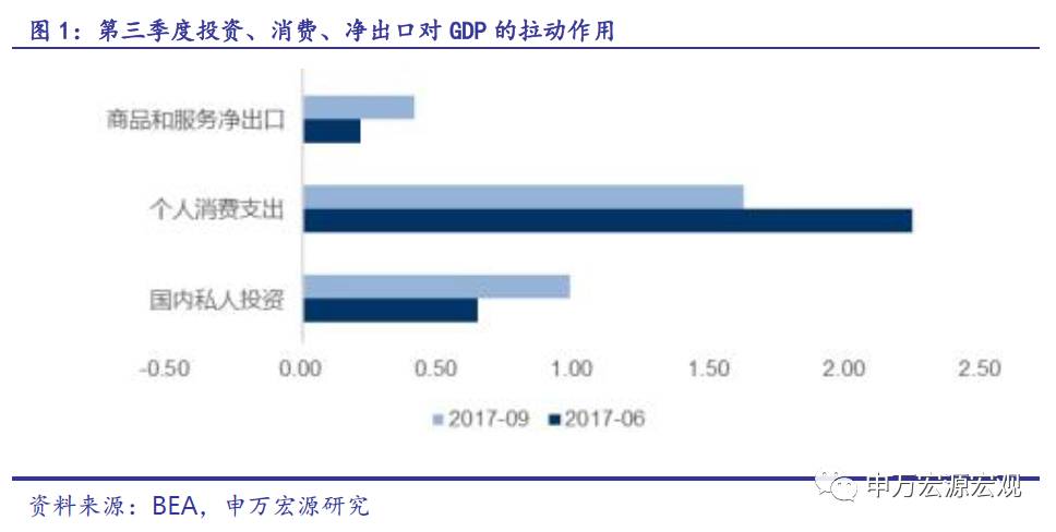 第三季度GDP才8个点_第三代哈弗h6图片