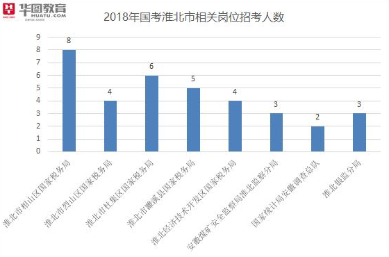 淮北人口普查结果_淮北师范大学