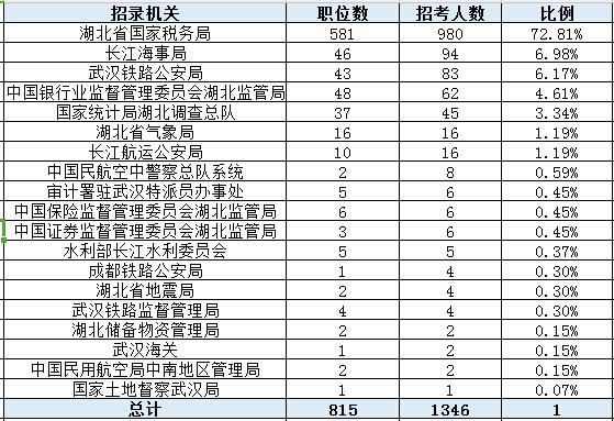 湖北人口走势_湖北地图(2)