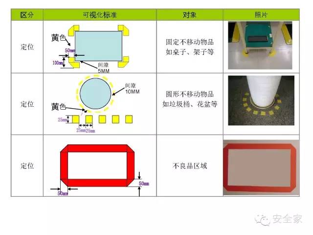 史上最全的6s管理定置划线颜色及标准