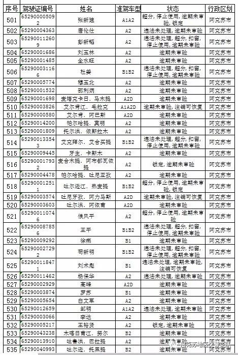 阿克苏地区人口普查办电话_人口普查