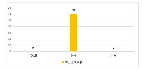 六盘水常驻人口2019(3)