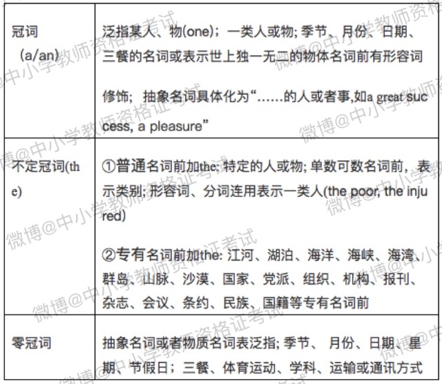 【初中英语】学科知识与能力考点归纳