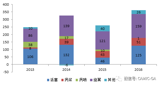 超市人口统计市场细分的优点_市场细分图(3)