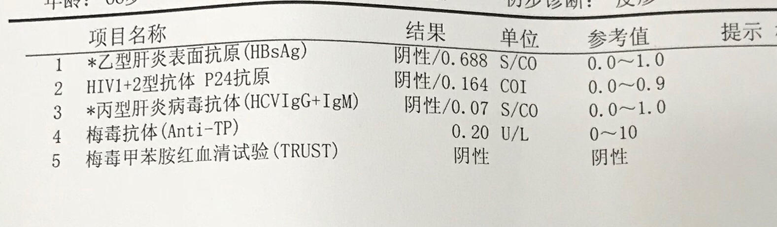 不止一次患者拿着化验单问我,我这个怎么可能是梅毒呢