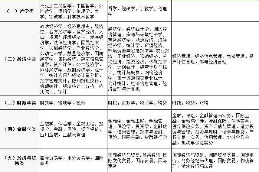 国家公务员考试专业科目分类对照表!