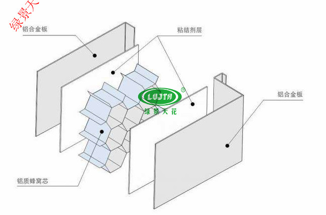 铝蜂窝板常用的安装方法