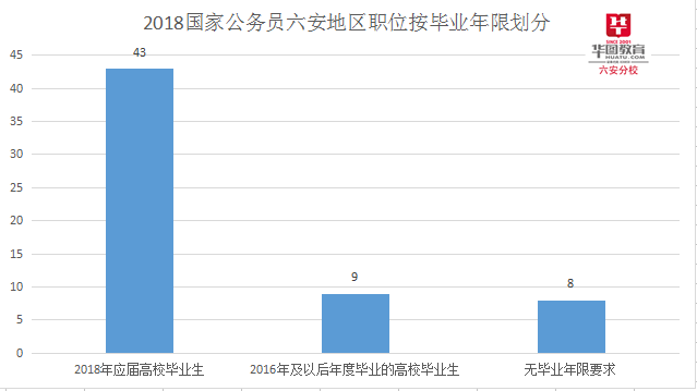 六安招聘信息网_2017安庆宿松县事业单位招聘41人公告 职位表(2)