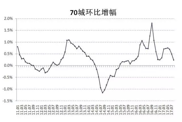 全国人口多房价便宜的城市_全国三百个城市房价表