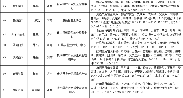 桐柏人口_事业编 南阳桐柏县公开选调工作人员公告(2)