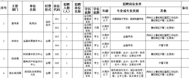 曹妃甸招聘信息_曹妃甸最近有招聘教师的吗