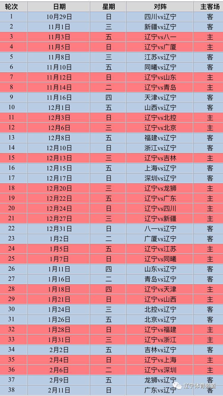 辽篮新赛季最新赛程表