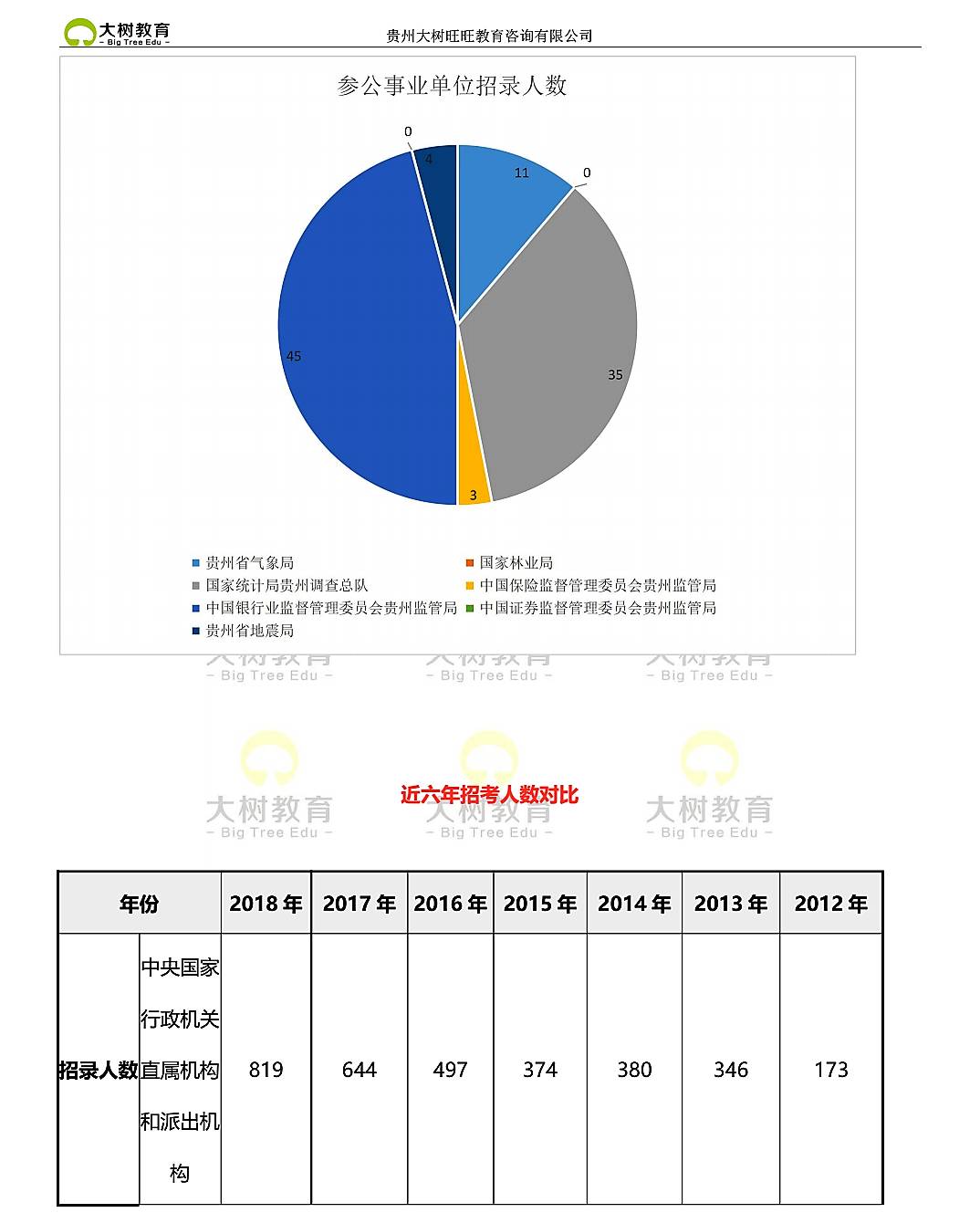 贵州人口2018总人数口_贵州出生人口地图(2)