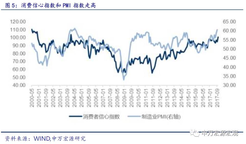 第三季度GDP才8个点_第三代哈弗h6图片(2)