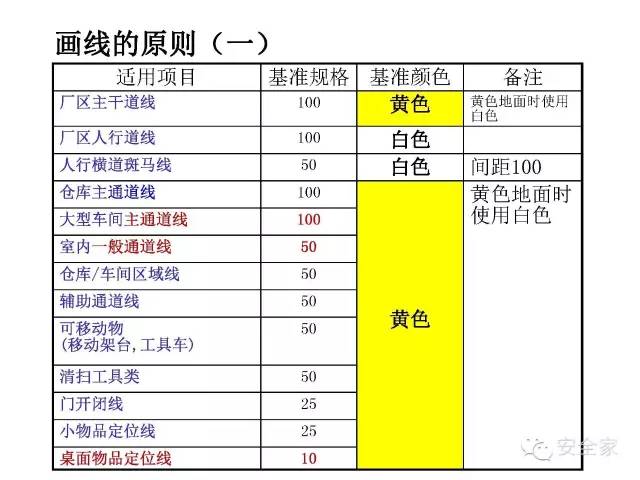 史上最全的6s管理定置划线颜色及标准