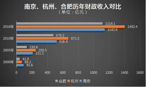 奉城gdp_经济强省GDP霸榜,中国这些省都超过大部分国家了(2)