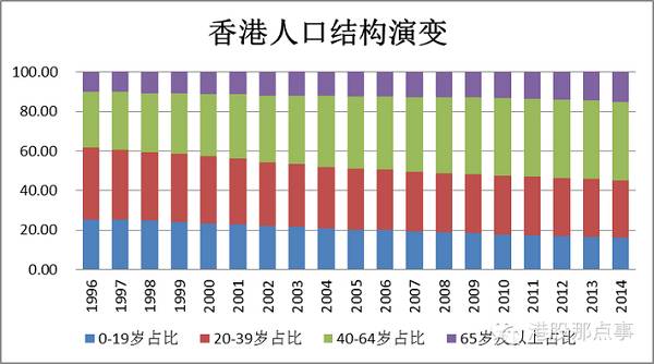 大学生占人口比例_宗教人口比例