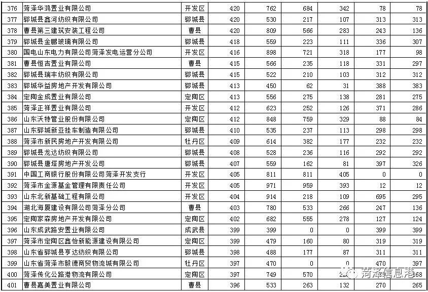 财政局工资多少一个月