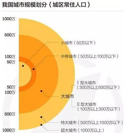 国内人口排名_中国城市人口排名2016,中国千万人口城市有13个