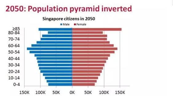 赡养人人口数