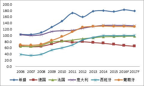 加泰罗尼亚gdp_加泰罗尼亚牧羊犬(3)