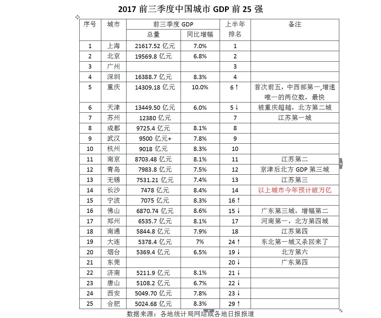 慈溪横河Gdp_2020年中国工业百强县 市 榜单出炉 慈溪全国第6,继续领跑浙江