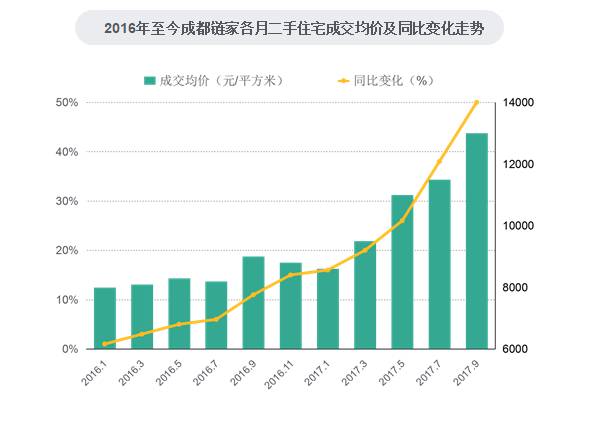 天府新区gdp为什么很低_天府新区没有未来,成都买房普通人少碰天府新区(3)