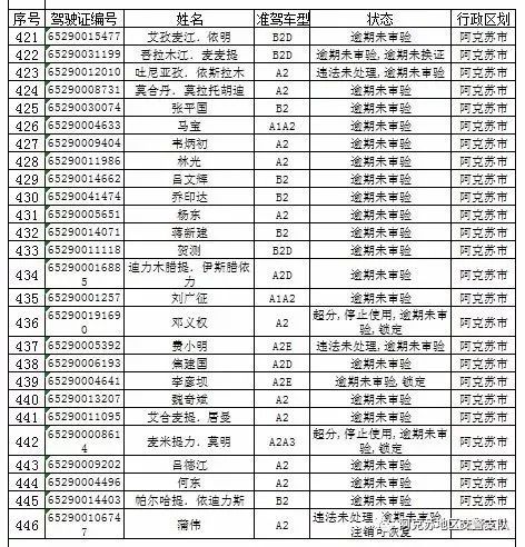 阿克苏地区人口普查办电话_人口普查