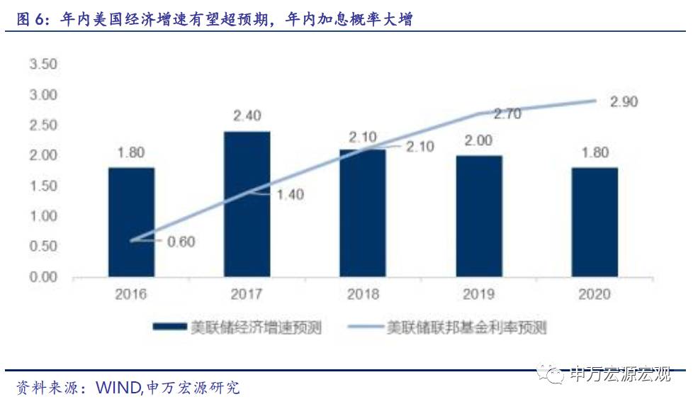 如何对gdp评价_美国一季度GDP点评 史上最快复苏(2)