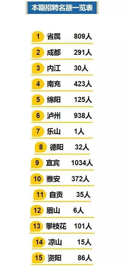 我国历年受高等教育人口比例_中国高等教育人口比例(3)