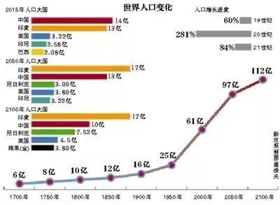 世界哪个城市人口最多_世界那么大,你不想看看 数说 东华公派留学