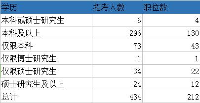 2018年天津地区经济总量情况_2018年天津地理高考题(3)