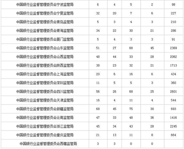 分数除以分数怎么算_银监会面试分数多高算高_银监会国考面试难吗