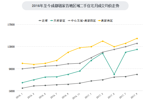 天府新区gdp为什么很低_天府新区没有未来,成都买房普通人少碰天府新区(3)