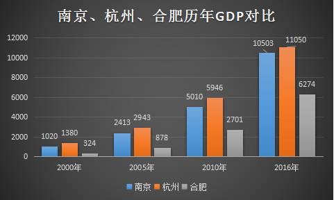 合肥16年gdp_合肥2025年规划图(3)