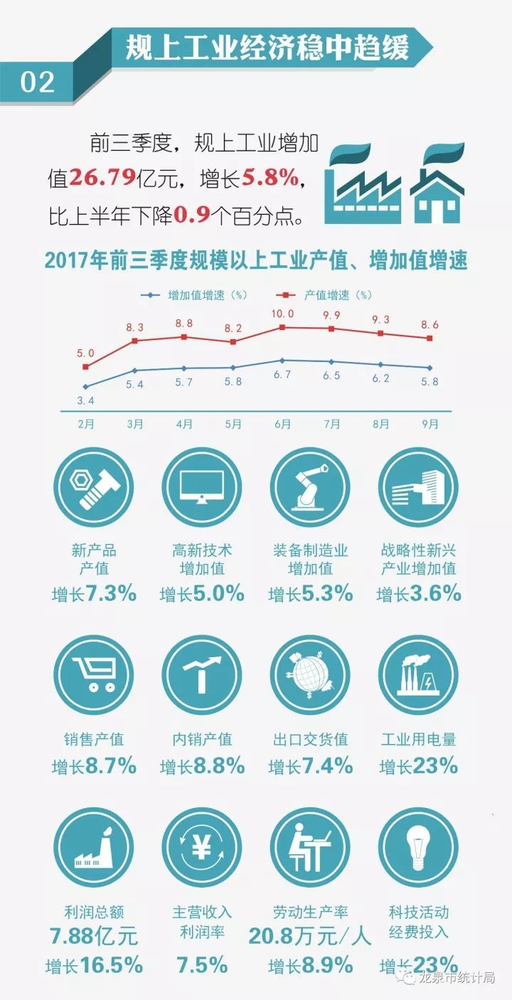 浙江龙泉市历年gdp_一季度人均GDP,浙江南北差异巨大,庆元...