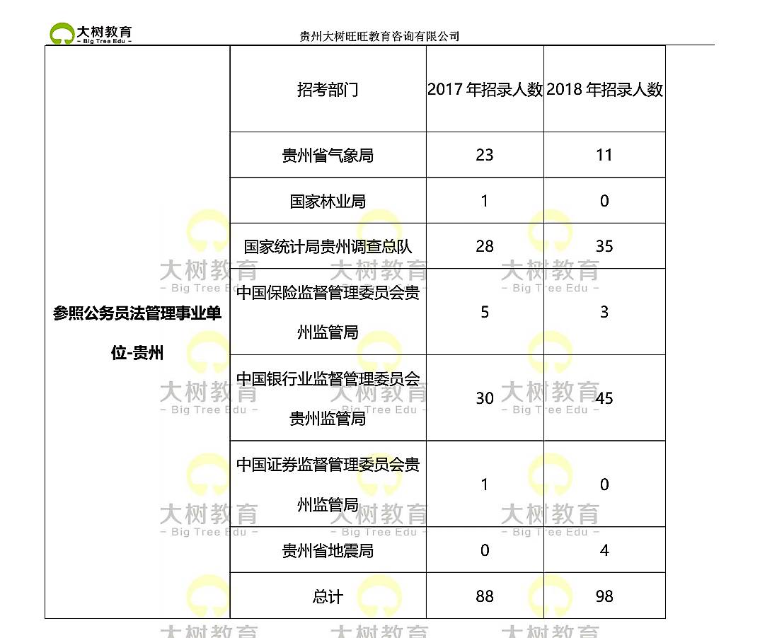 贵州人口2018总人数口_贵州出生人口地图(2)