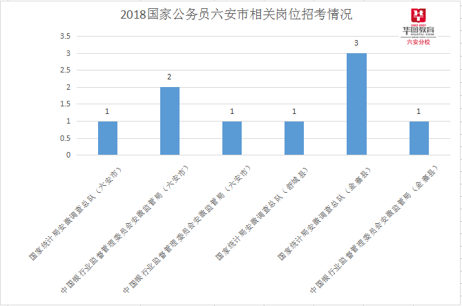 六安招聘信息网_2017安庆宿松县事业单位招聘41人公告 职位表(2)