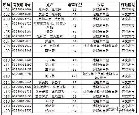 阿克苏地区人口普查办电话_人口普查