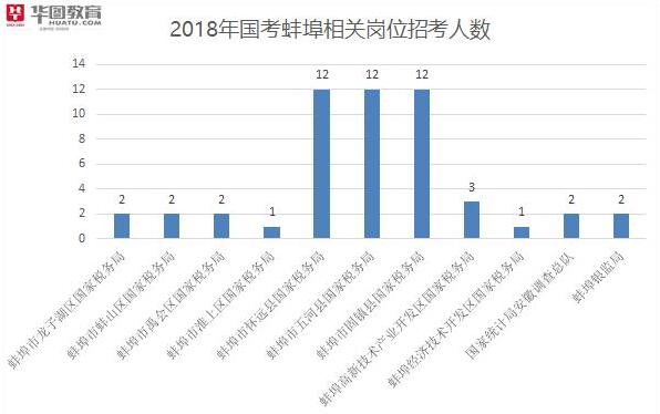 安徽人口2018总人数口_安徽人口职业学院宿舍(2)