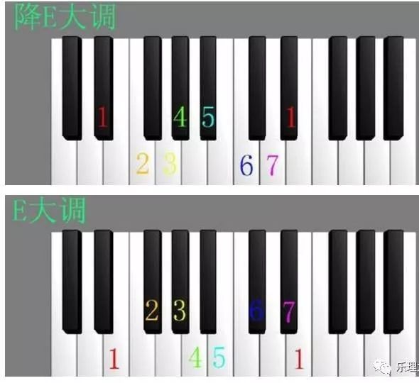 简谱识音调_七个音调的数字简谱(3)